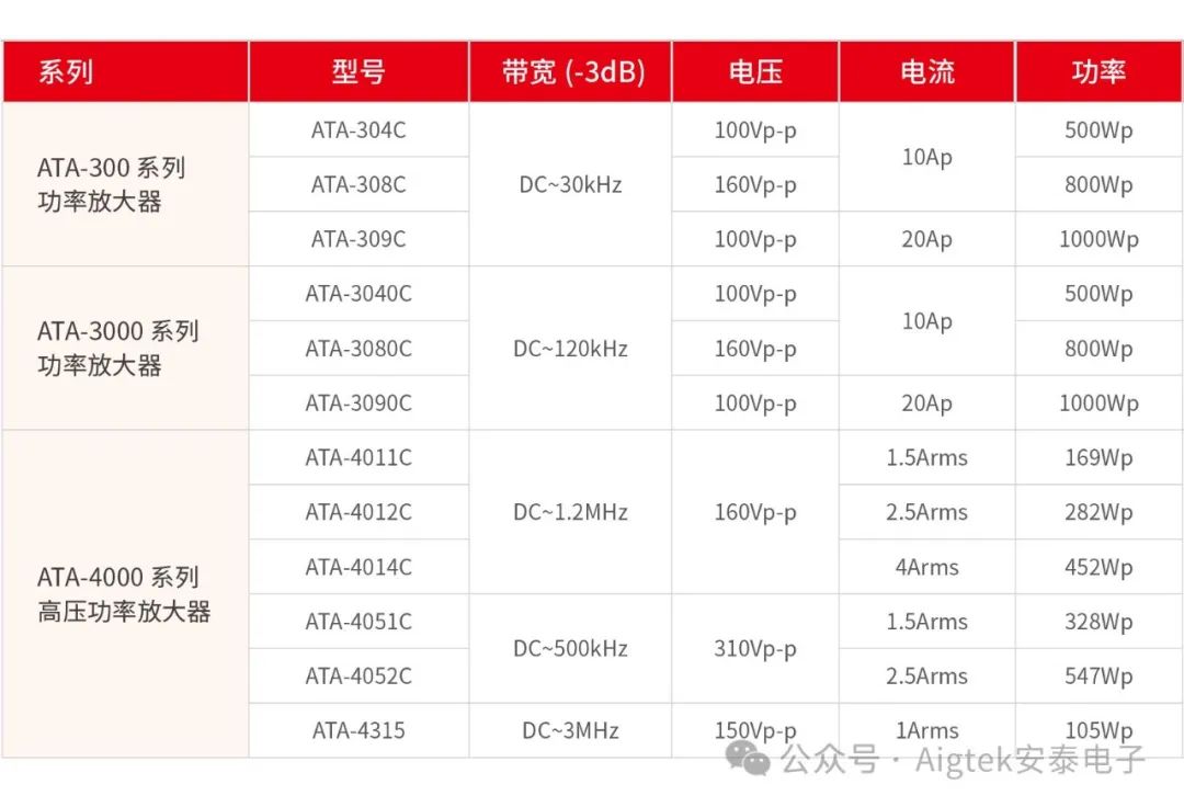 功率放大器指標參數