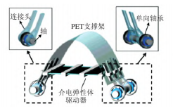 單向柔性機器人結構圖