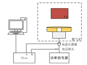實(shí)驗原理圖 實(shí)驗原理圖