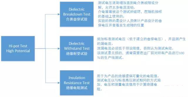 hipOT測(cè)試功率放大器測(cè)的是阻抗還是阻值？