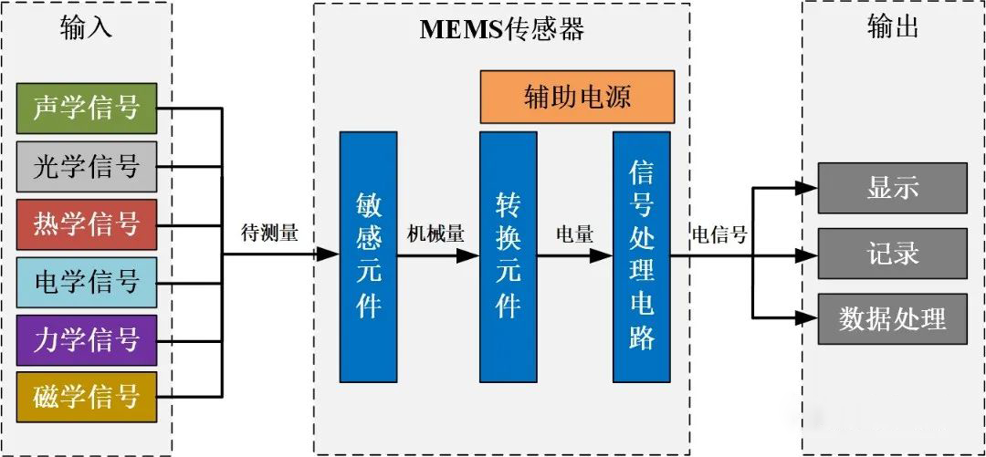 安泰電子：MEMS功率放大器，可應用于MEMS傳感器芯片測試！